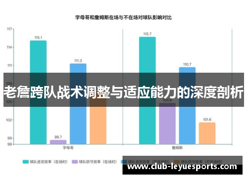 老詹跨队战术调整与适应能力的深度剖析
