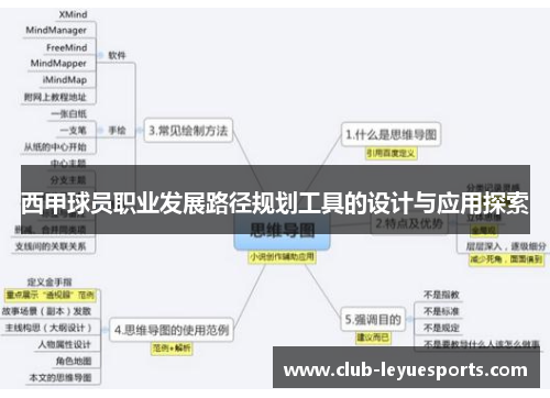 西甲球员职业发展路径规划工具的设计与应用探索