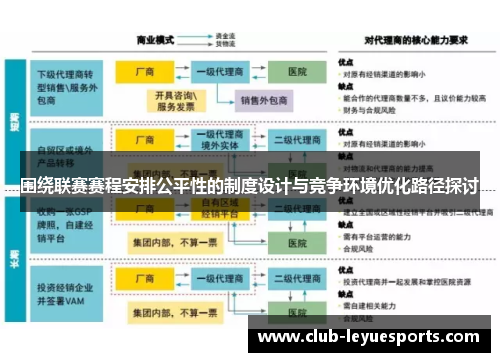 围绕联赛赛程安排公平性的制度设计与竞争环境优化路径探讨 围绕联赛赛程安排公平性的制度设计与竞争环境优化路径探讨