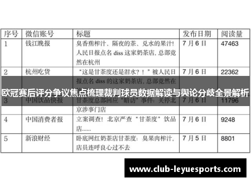 欧冠赛后评分争议焦点梳理裁判球员数据解读与舆论分歧全景解析 欧冠赛后评分争议焦点梳理裁判球员数据解读与舆论分歧全景解析
