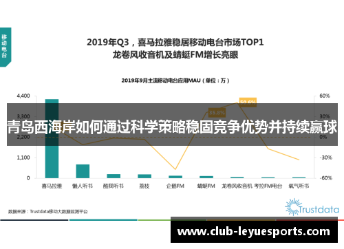 青岛西海岸如何通过科学策略稳固竞争优势并持续赢球 青岛西海岸如何通过科学策略稳固竞争优势并持续赢球