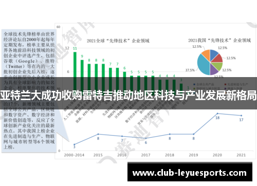 亚特兰大成功收购雷特吉推动地区科技与产业发展新格局
